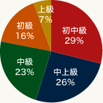 チャート4