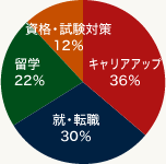 チャート5